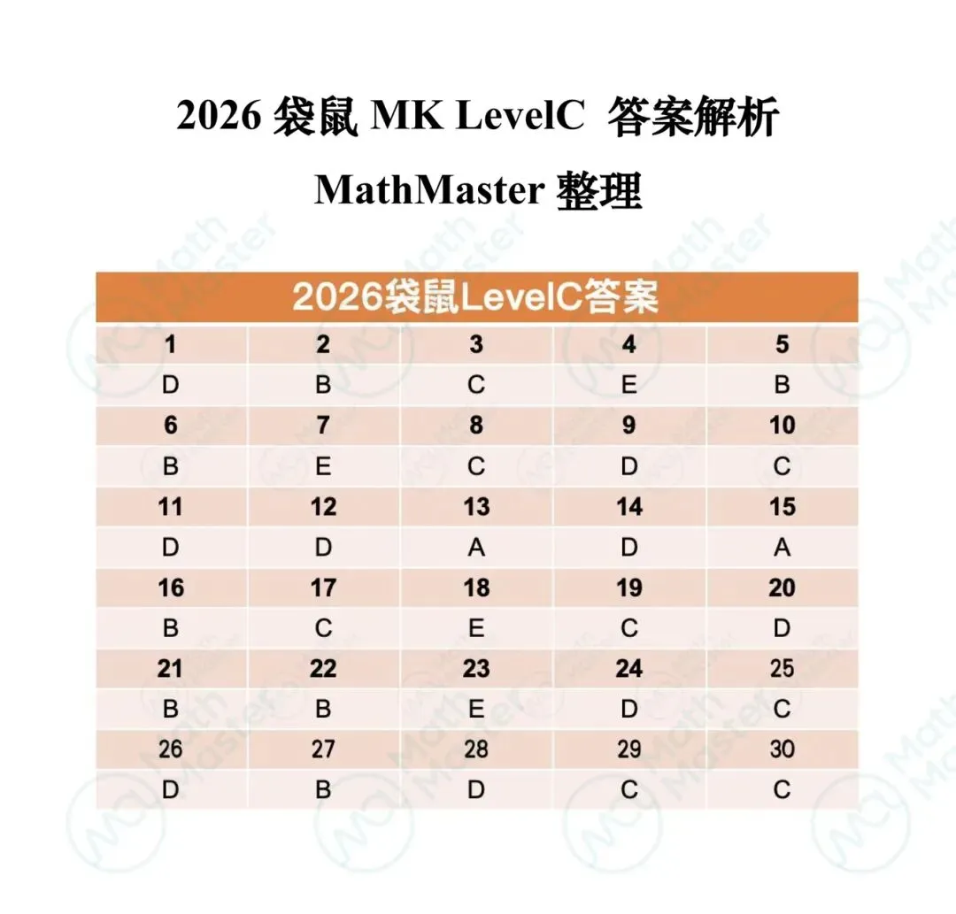 清晰版!2026袋鼠数学LevelC真题+答案 第16张