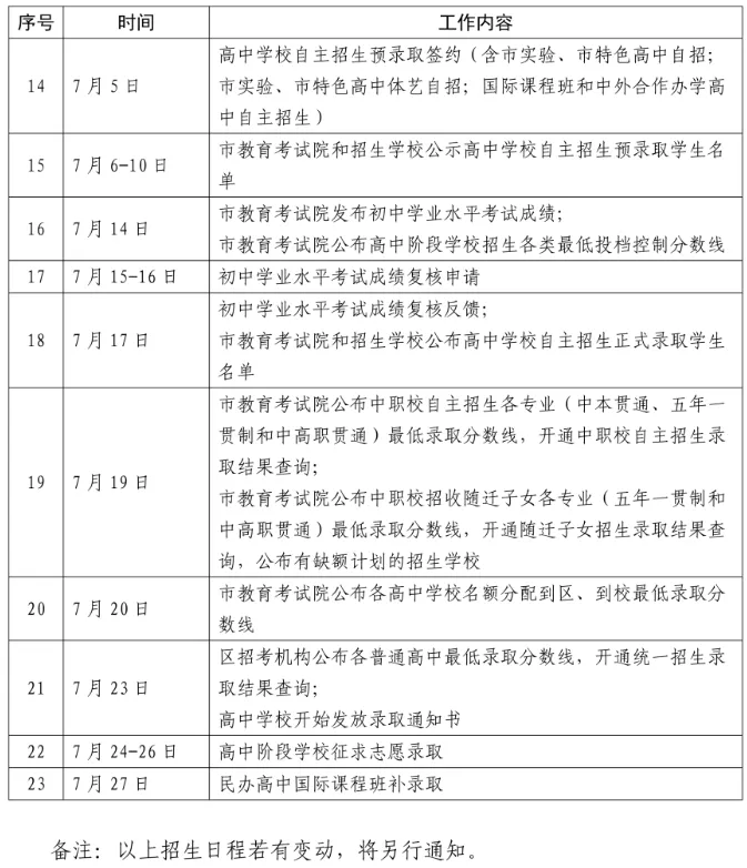 松江家长必看!中考后旅行攻略,适配松江高中 第2张