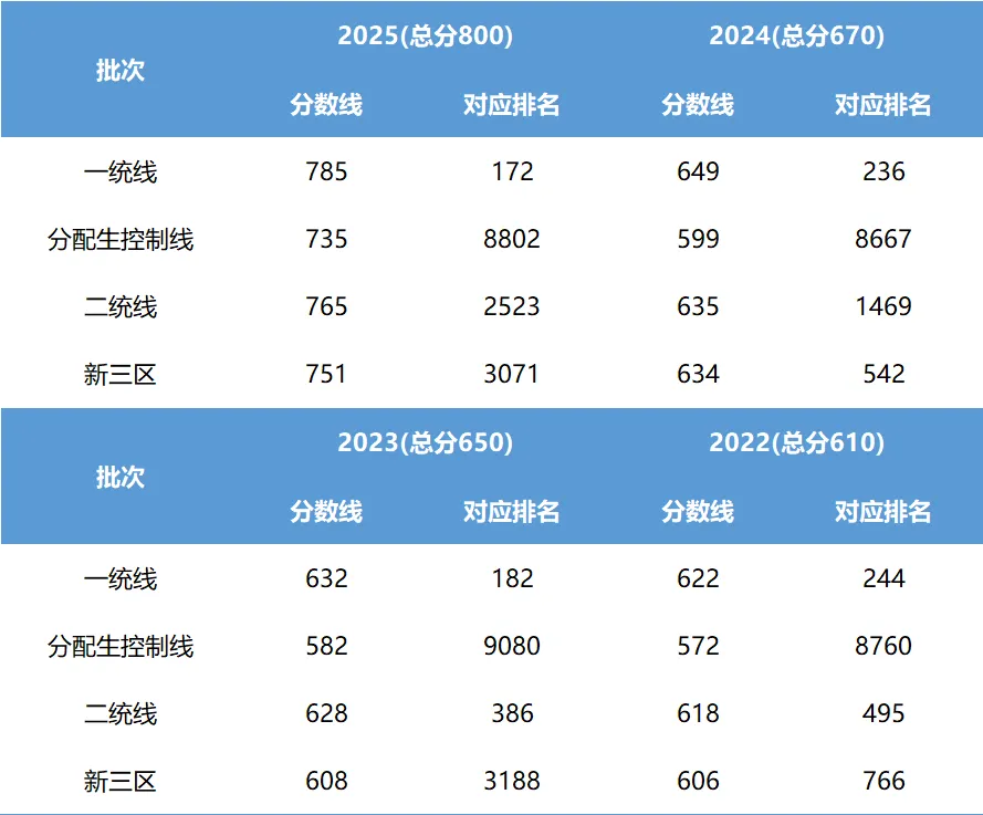 中考必读!石家庄二中核心信息大盘点:简介概况、分配生政策、历年分数线、招生人数全覆盖 第3张