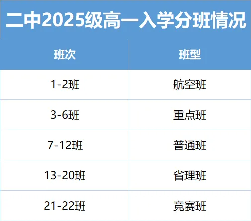 中考必读!石家庄二中核心信息大盘点:简介概况、分配生政策、历年分数线、招生人数全覆盖 第6张