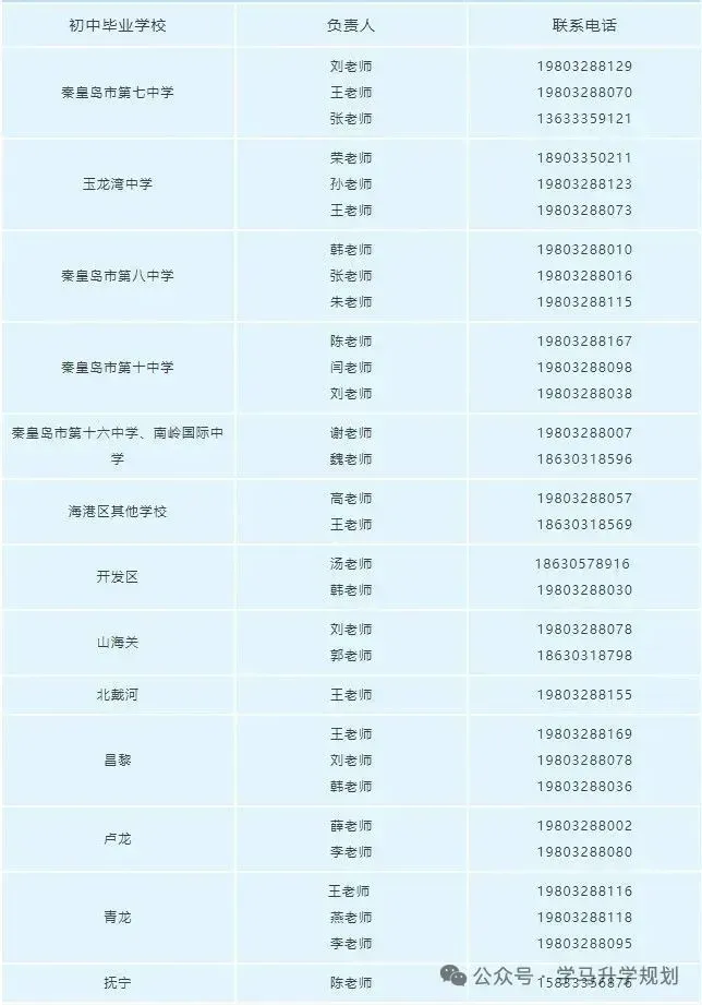 【初升高择校】近六年秦皇岛中考招生情况及分数,另附16所秦皇岛本地高中招生计划及联系方式 第4张