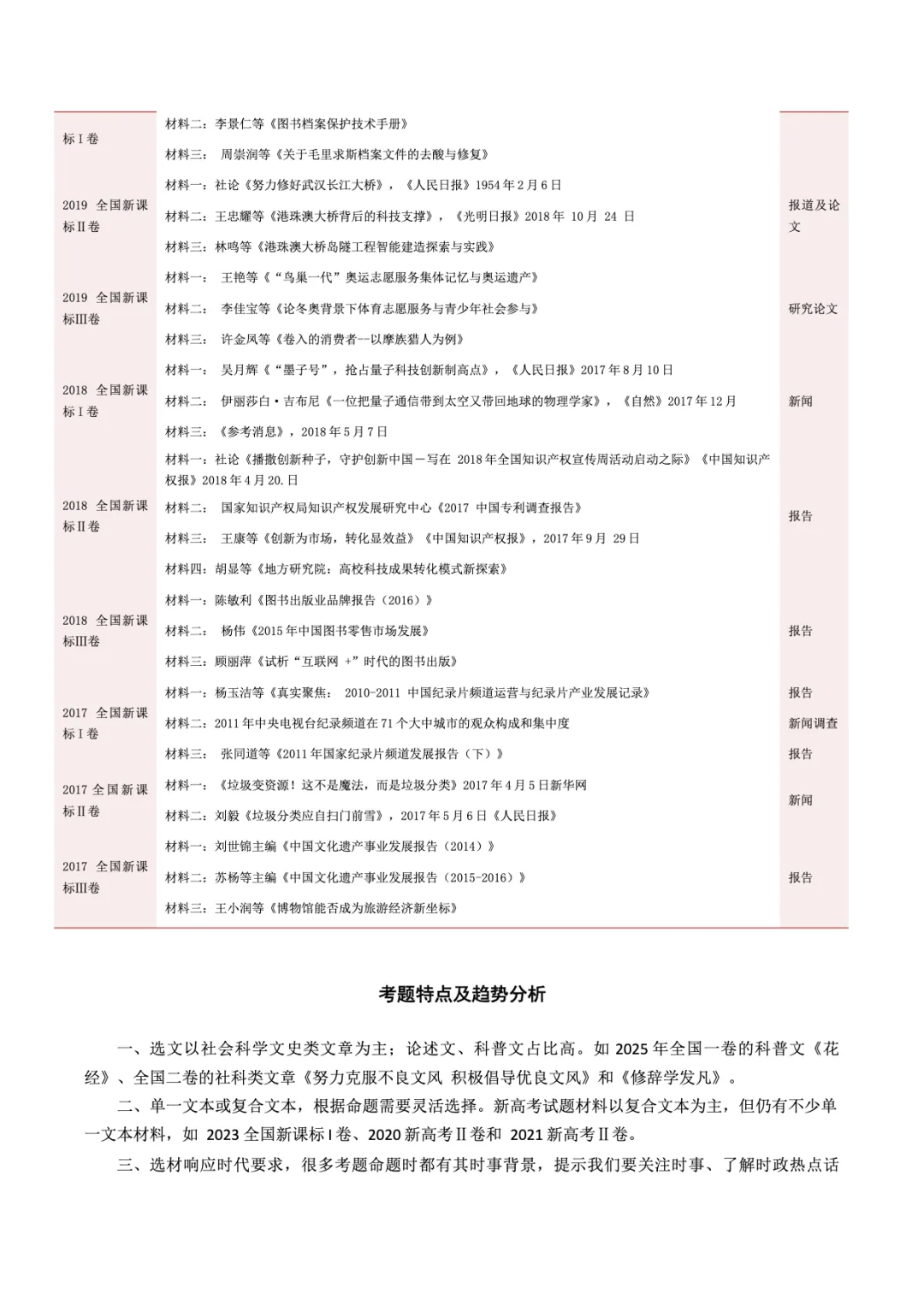 转载:冲刺复习核心素材|高考语文近十年真题资料 第5张