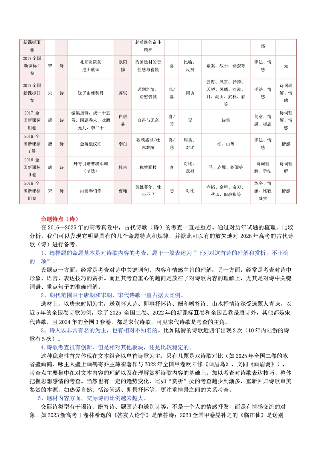 转载:冲刺复习核心素材|高考语文近十年真题资料 第24张