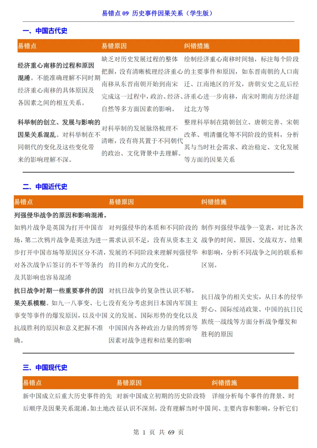 【免费下载】中考专项历史易错点09 历史事件因果关系 电子版 第1张