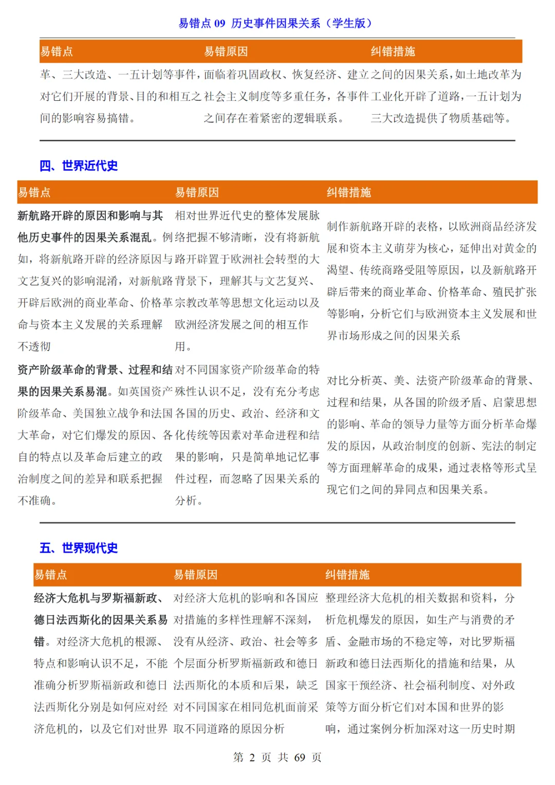 【免费下载】中考专项历史易错点09 历史事件因果关系 电子版 第2张