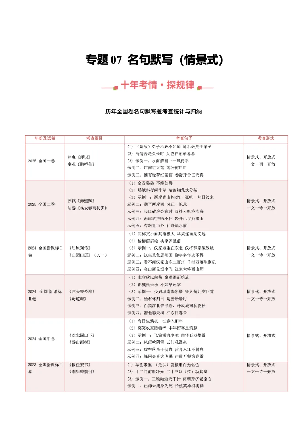 转载:冲刺复习核心素材|高考语文近十年真题资料 第32张