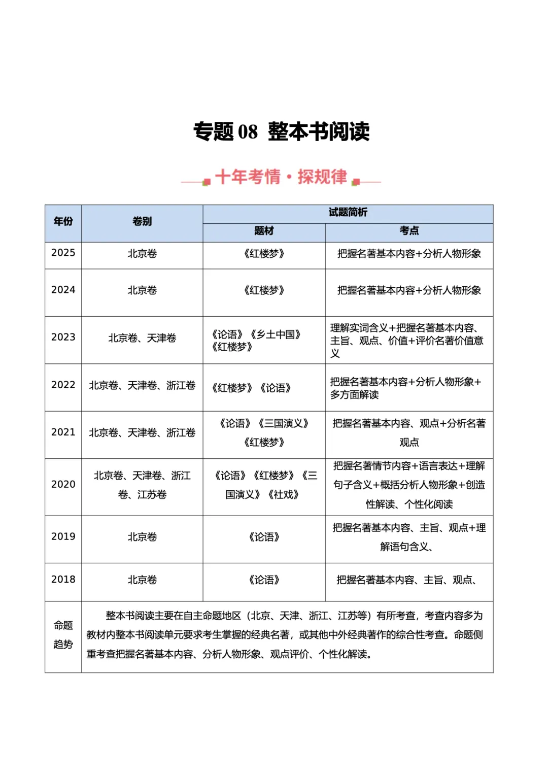 转载:冲刺复习核心素材|高考语文近十年真题资料 第37张