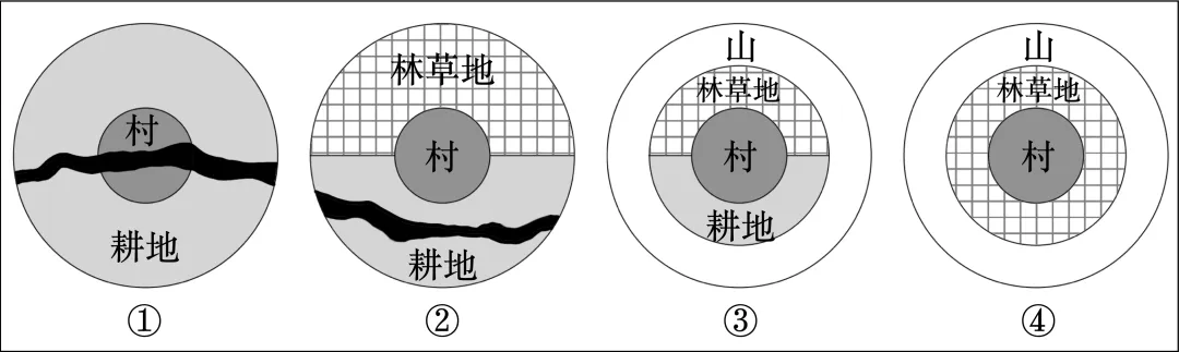 【考点真题汇编】20260329城乡空间结构2025年高考真题分类汇编 第4张