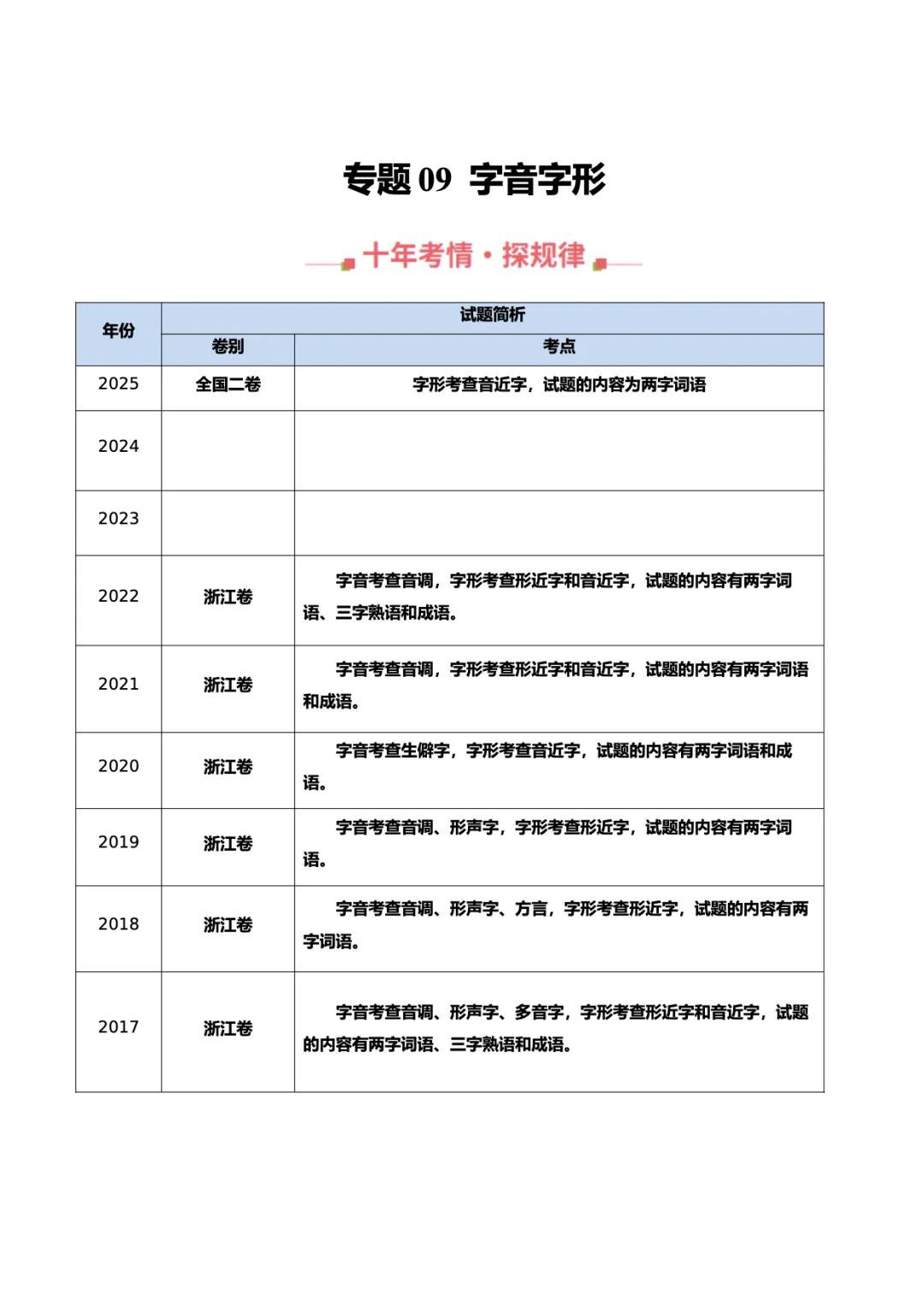 转载:冲刺复习核心素材|高考语文近十年真题资料 第42张