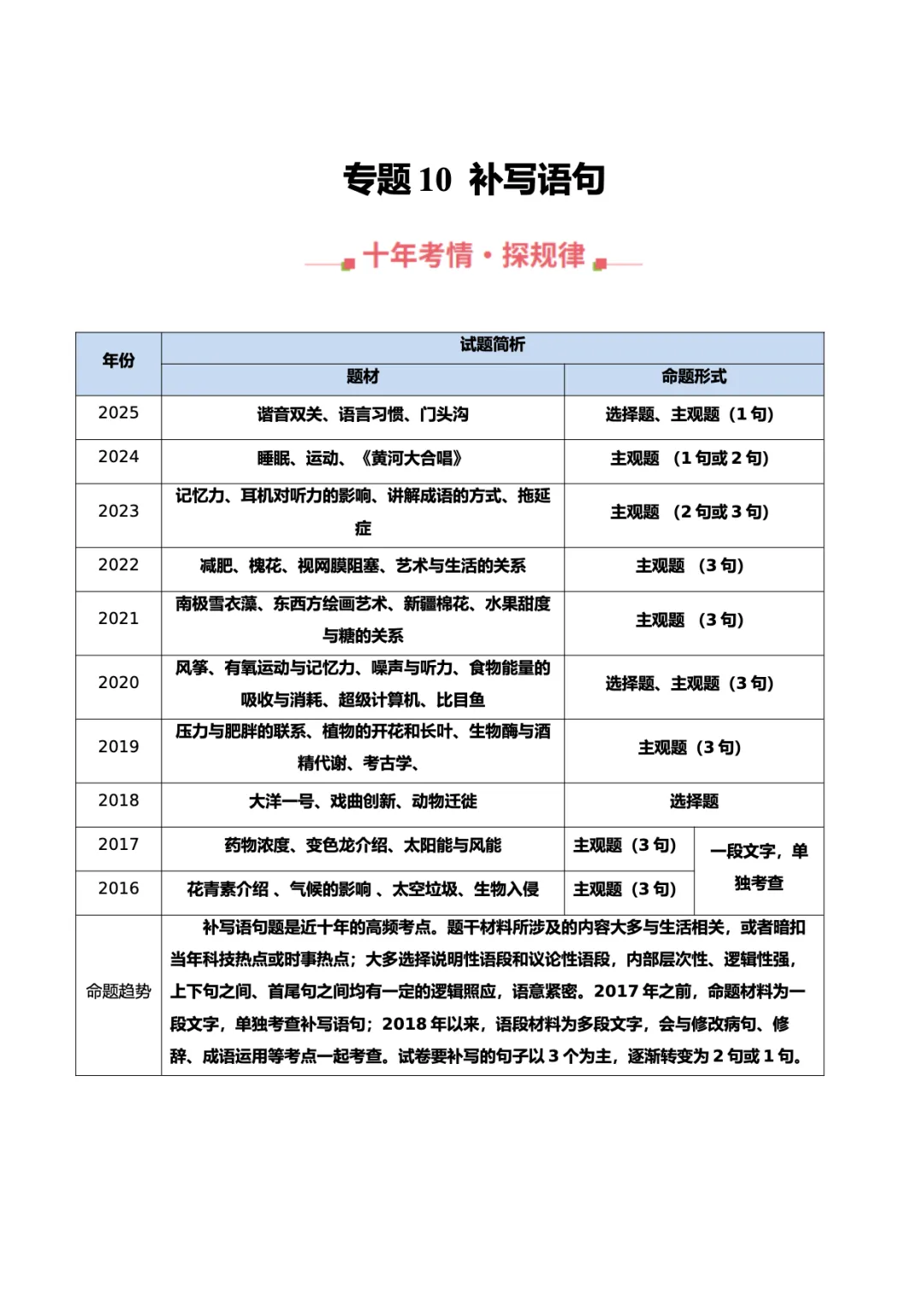 转载:冲刺复习核心素材|高考语文近十年真题资料 第47张