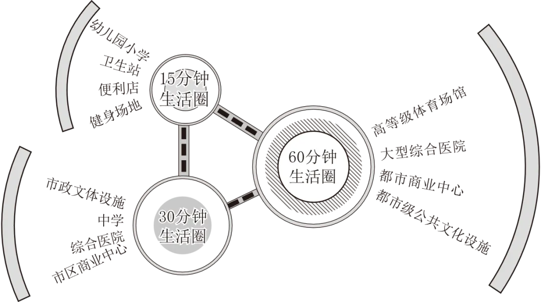 【考点真题汇编】20260329城乡空间结构2025年高考真题分类汇编 第16张
