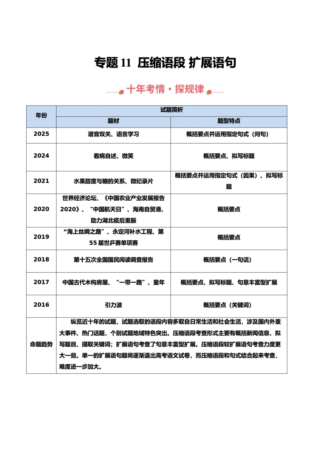 转载:冲刺复习核心素材|高考语文近十年真题资料 第52张