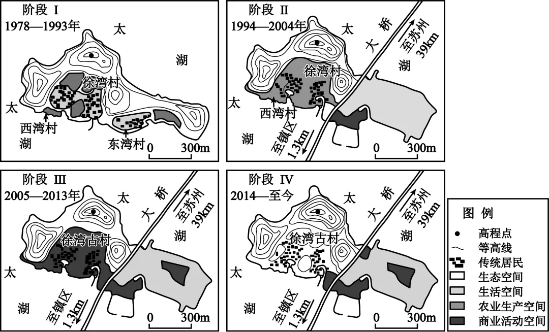 【考点真题汇编】20260329城乡空间结构2025年高考真题分类汇编 第21张