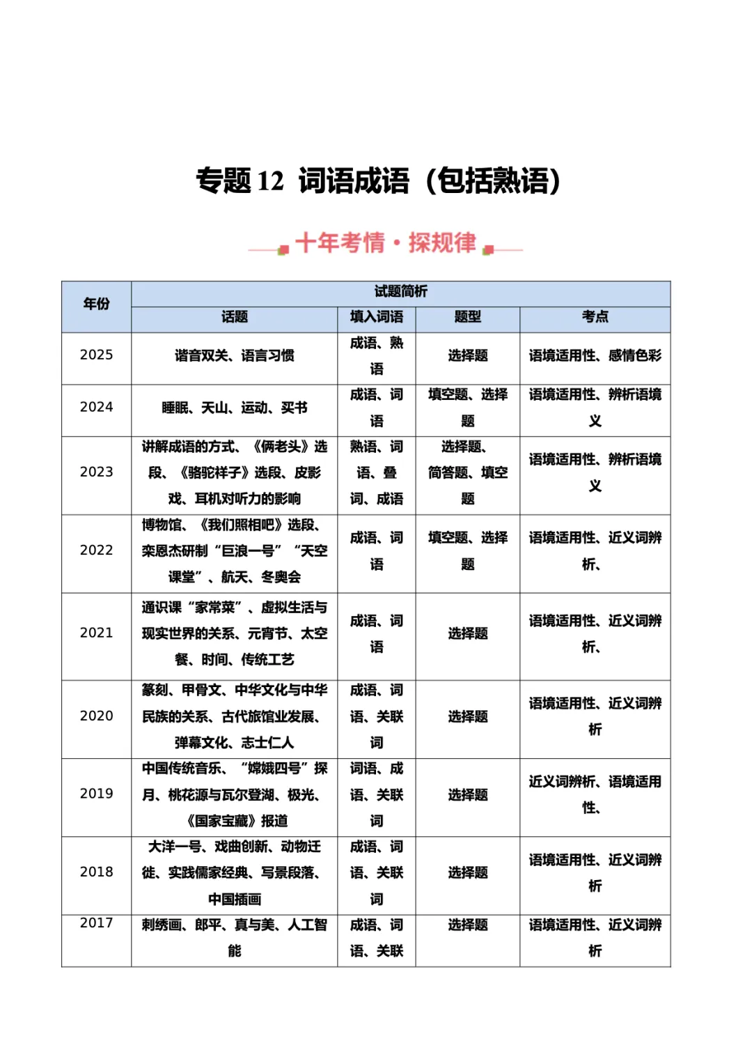 转载:冲刺复习核心素材|高考语文近十年真题资料 第57张