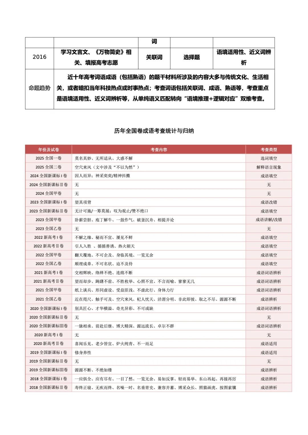 转载:冲刺复习核心素材|高考语文近十年真题资料 第58张