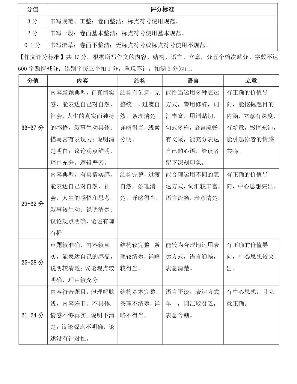 2026山西中考靶向模考卷(一) 第11张