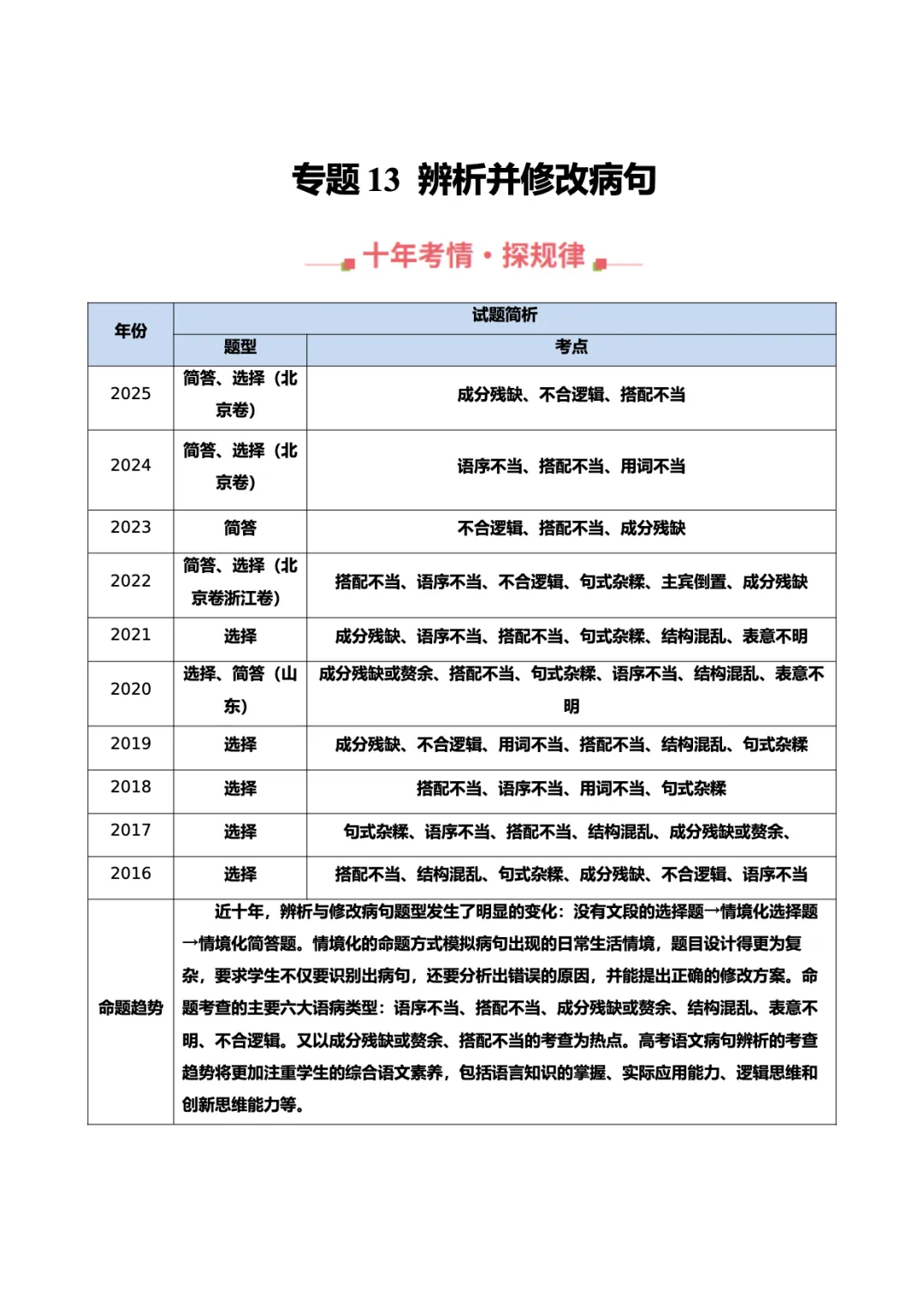 转载:冲刺复习核心素材|高考语文近十年真题资料 第62张