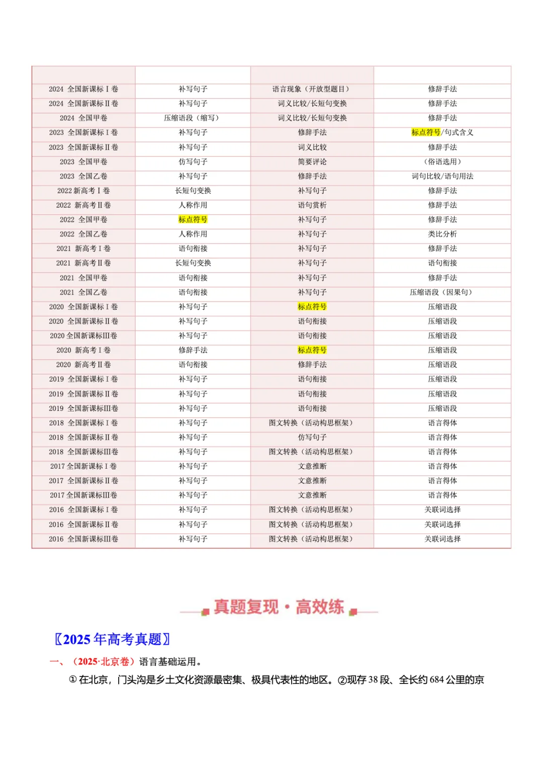 转载:冲刺复习核心素材|高考语文近十年真题资料 第68张