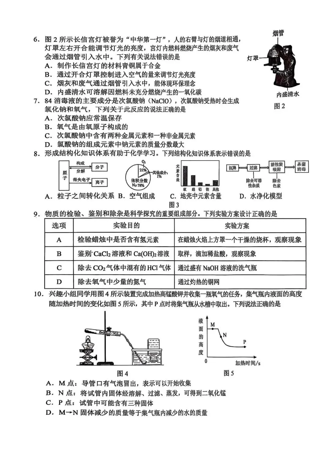 2025年中考化学模拟测试卷(含答案) 第2张