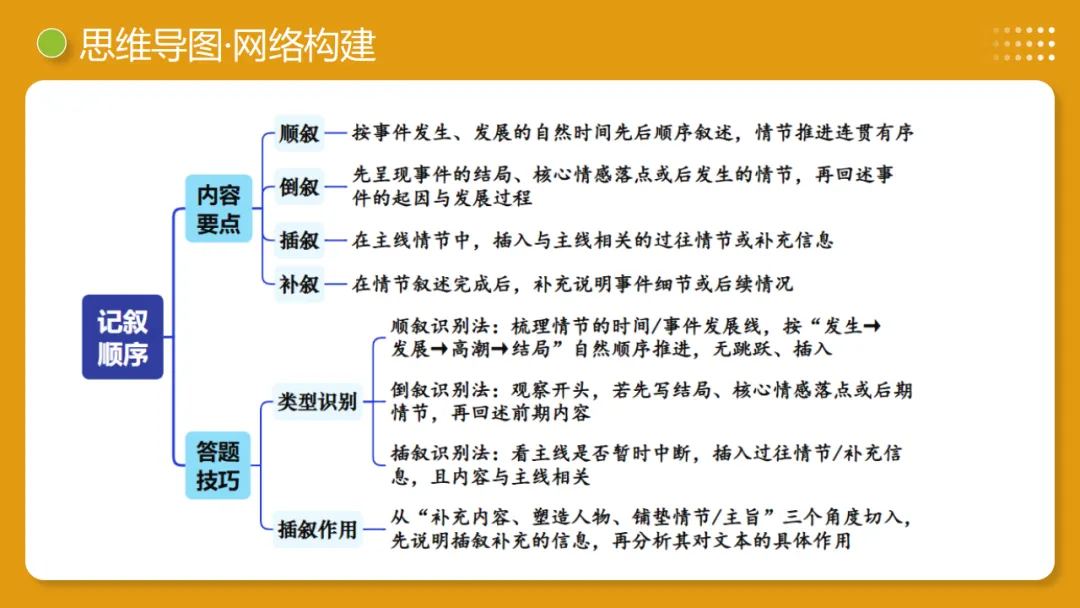 2026年中考复习记叙文阅读第2讲 记叙顺序与线索 讲练测 第9张 2026年中考复习记叙文阅读第2讲 记叙顺序与线索 讲练测 第9张