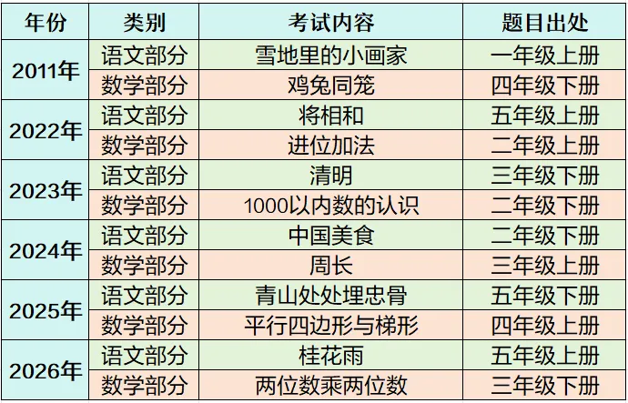 哈师大小学教育876真题汇总及出处分布 第2张 哈师大小学教育876真题汇总及出处分布 第2张