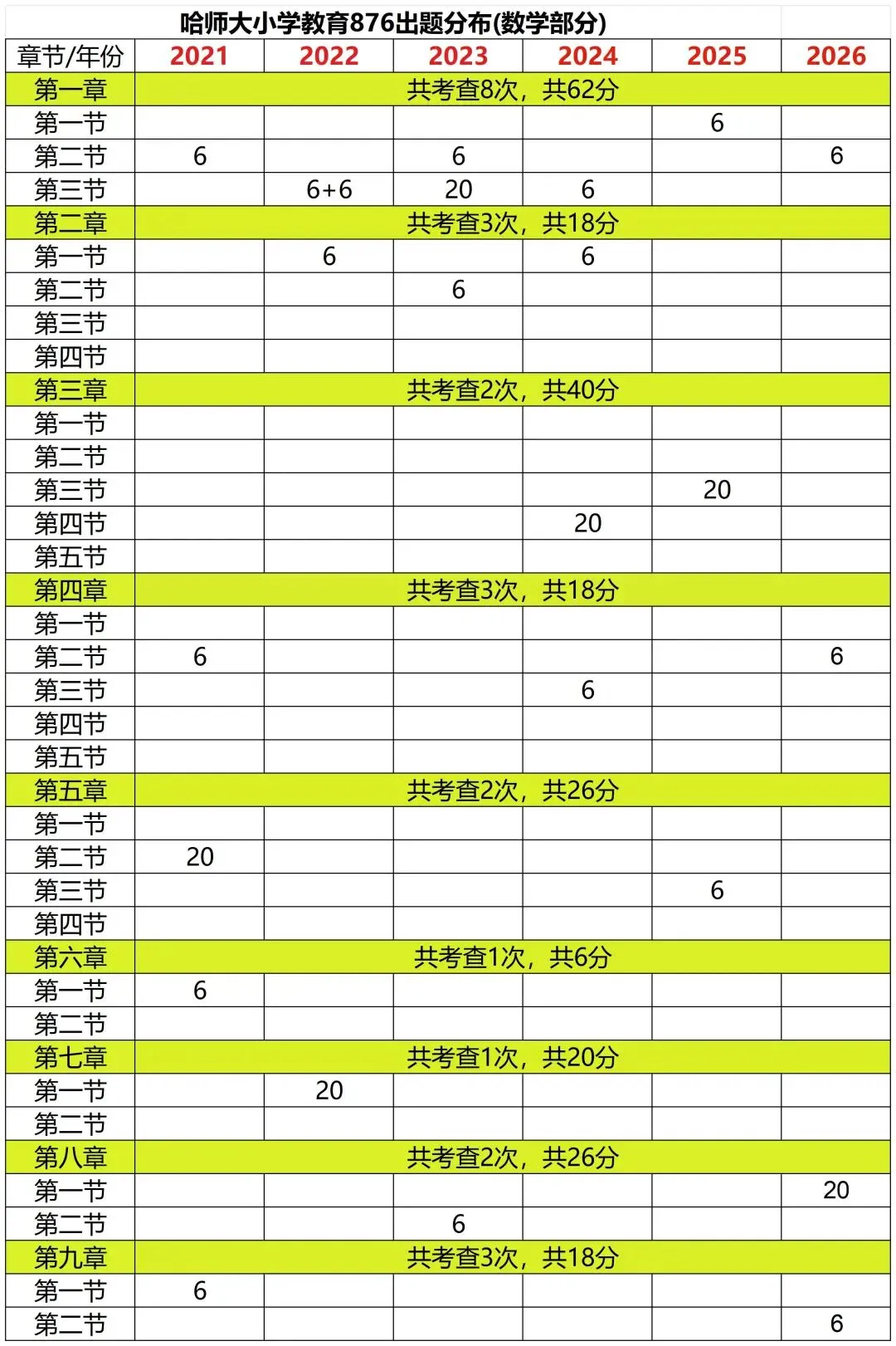 哈师大小学教育876真题汇总及出处分布 第4张 哈师大小学教育876真题汇总及出处分布 第4张