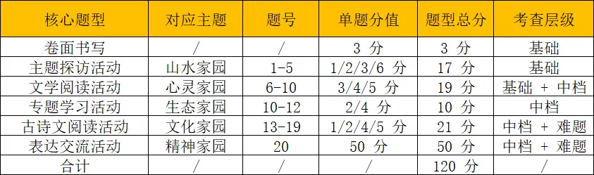 25年杭州中考 | 语文试卷独家分析 第1张