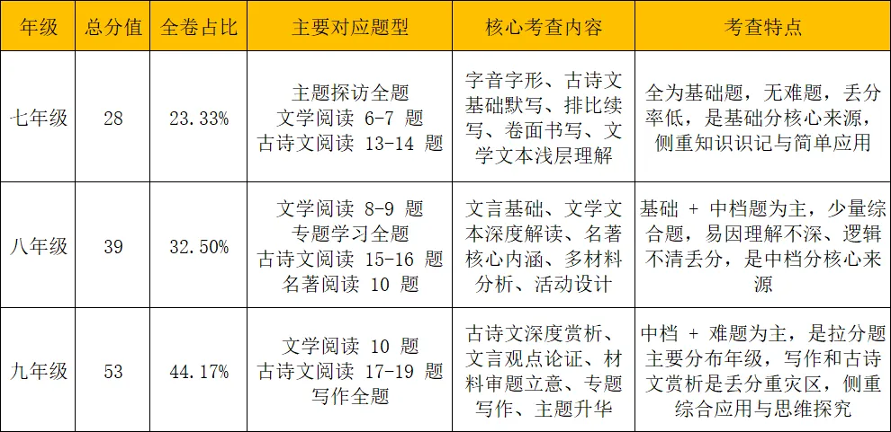 25年杭州中考 | 语文试卷独家分析 第4张