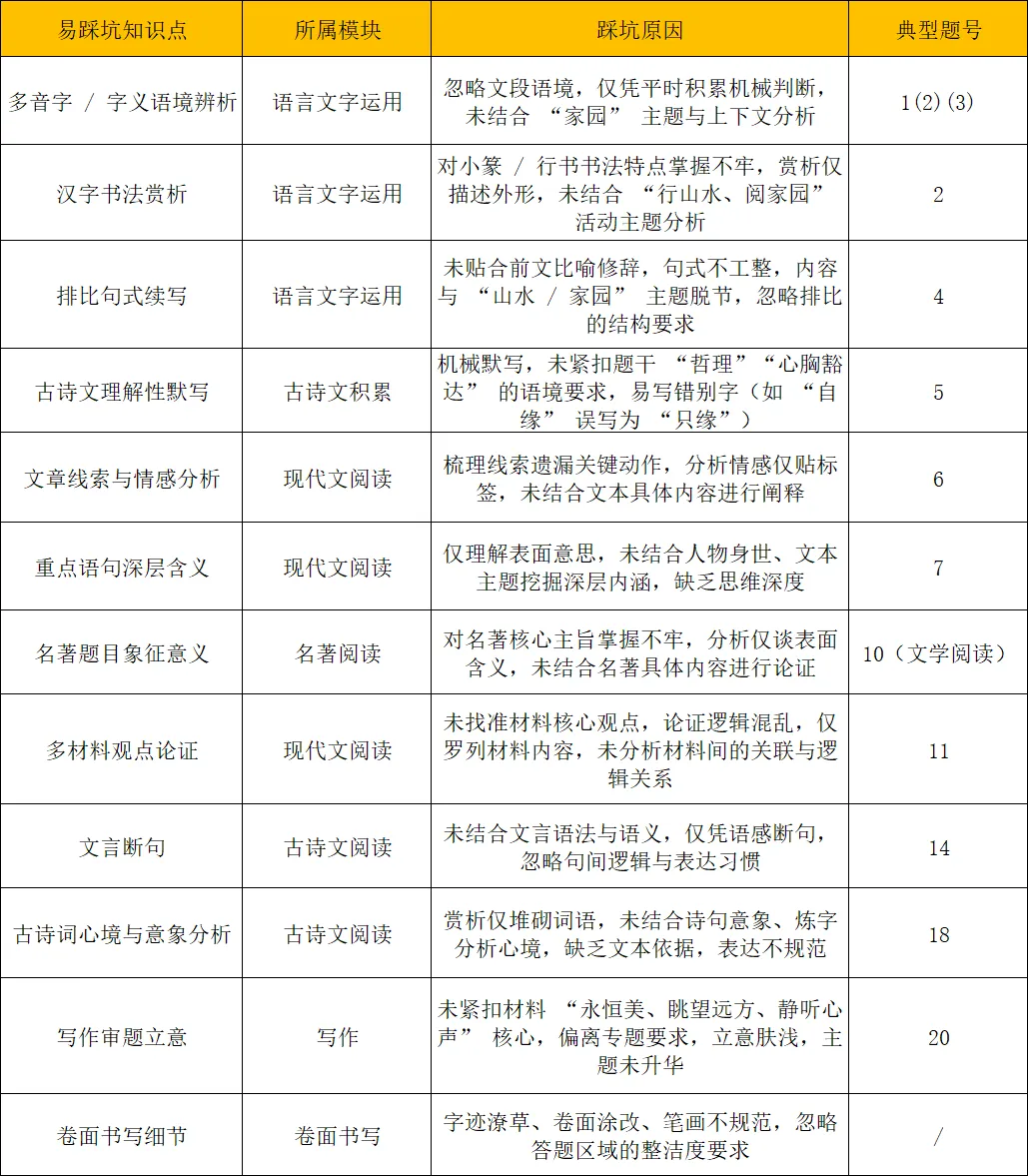 25年杭州中考 | 语文试卷独家分析 第5张