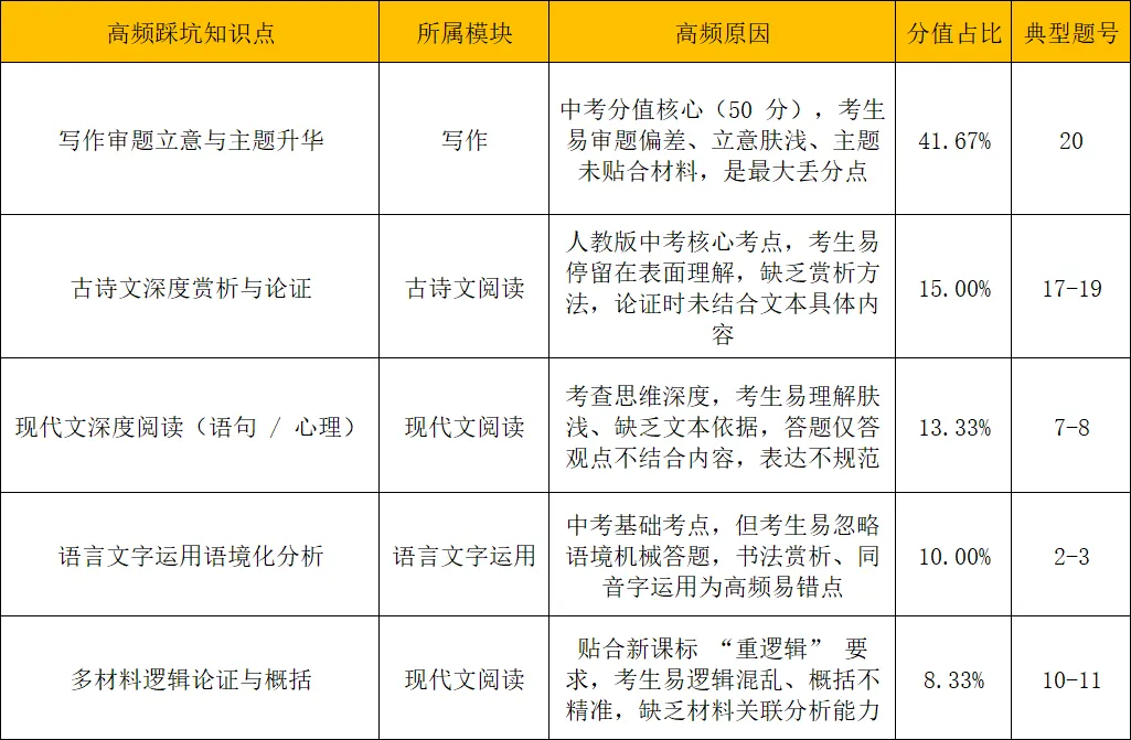25年杭州中考 | 语文试卷独家分析 第6张