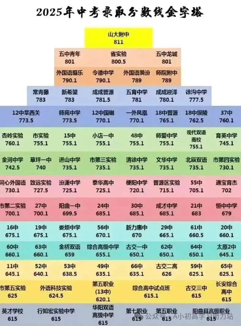 太原中考录取定向政策解读 第2张