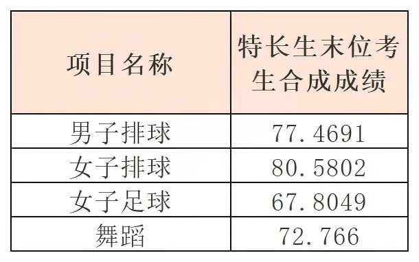 中考政策|怎么考进培英中学鹤洞校区 第2张