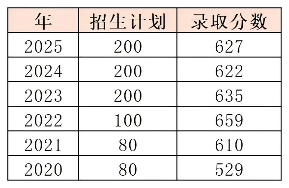 中考政策|怎么考进培英中学鹤洞校区 第3张