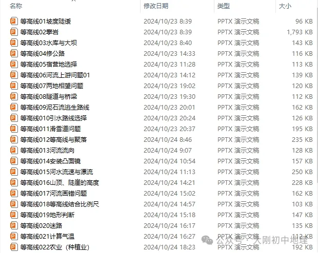 中考专训:等高线地形图判读题目一网打尽(30个PPT课件) 第1张