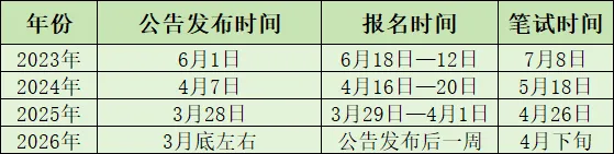 山东三支一扶好考吗,待遇怎么样(附历年真题) 第1张
