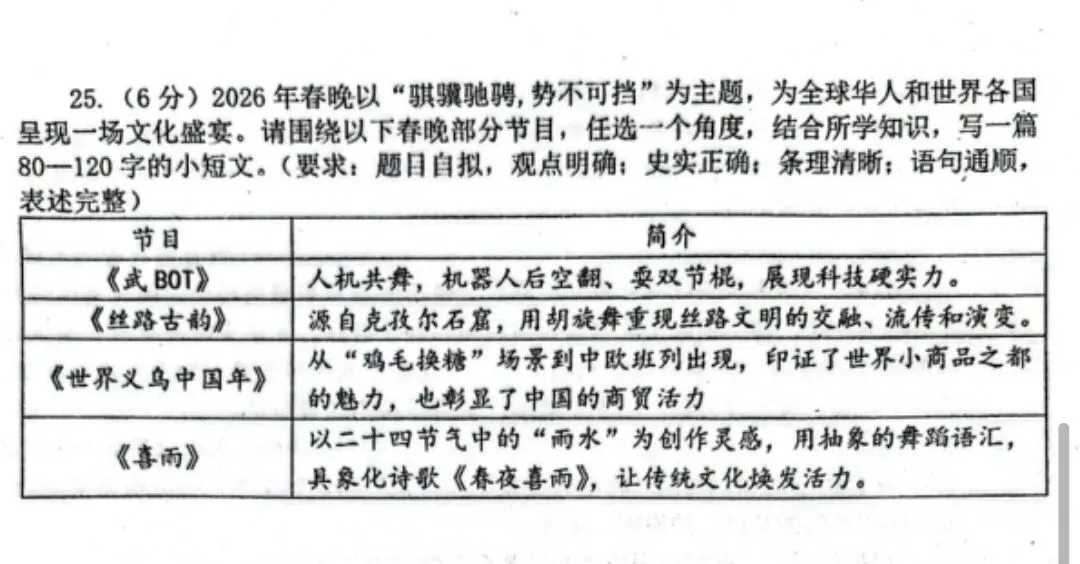 中考历史模拟小短文训练(4) 第1张