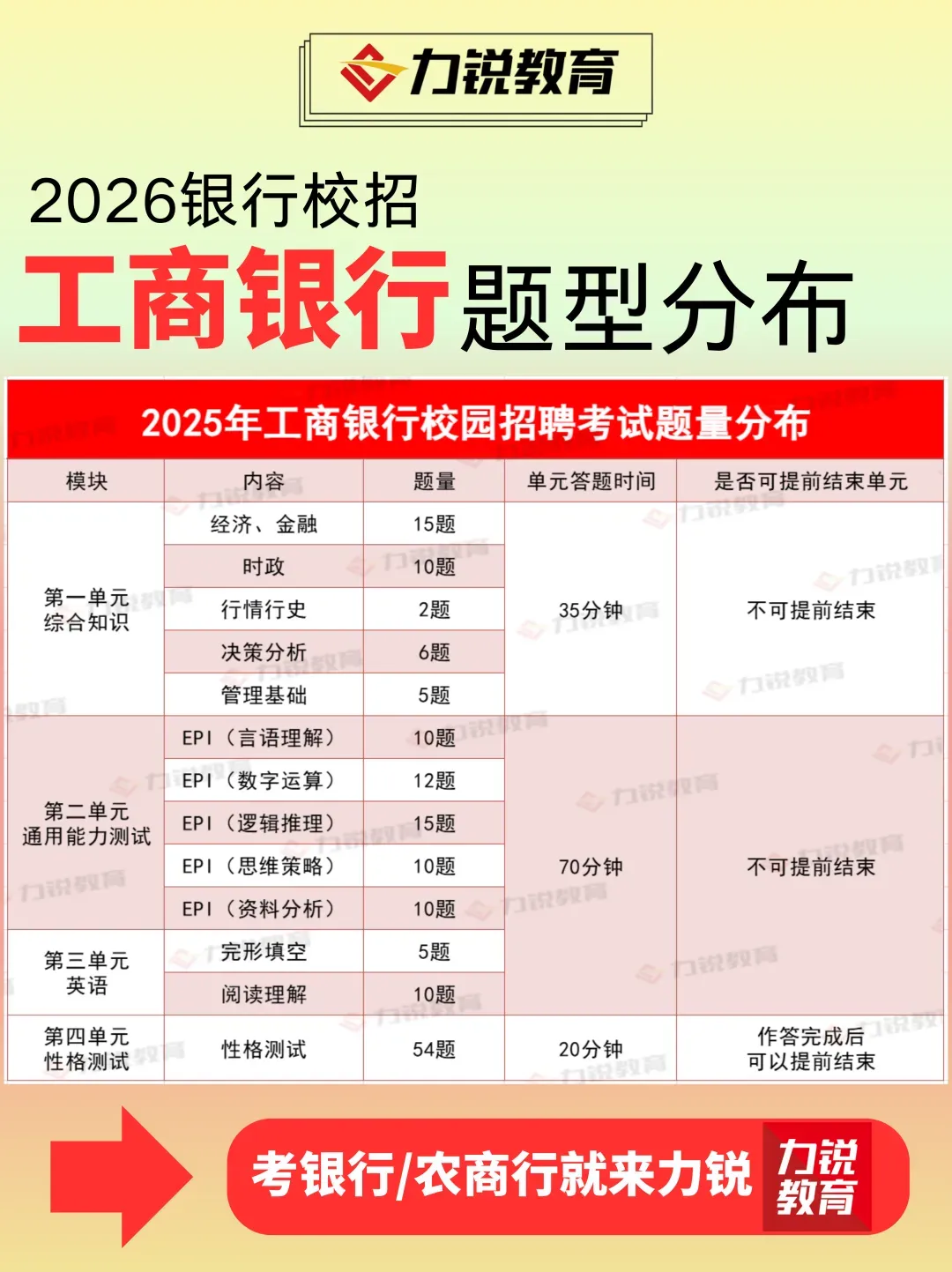 免费领取 | 工商银行笔试真题 第2张