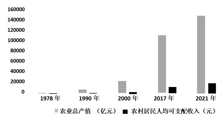 2026年中考历史二轮专题复习试卷:中国共产党成立105周年(学生版) 第43张