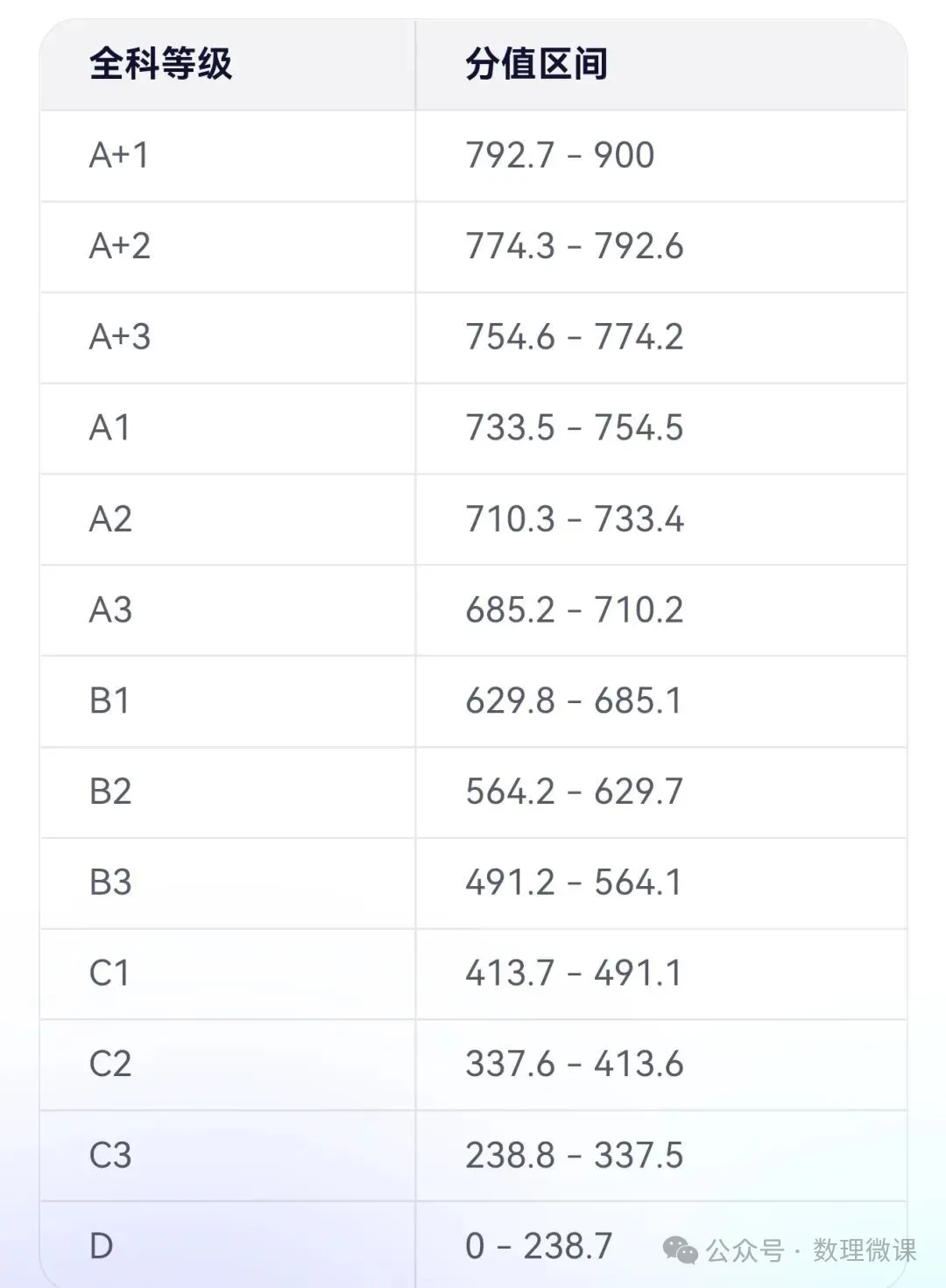 2025中考达州各学校录取线 第1张