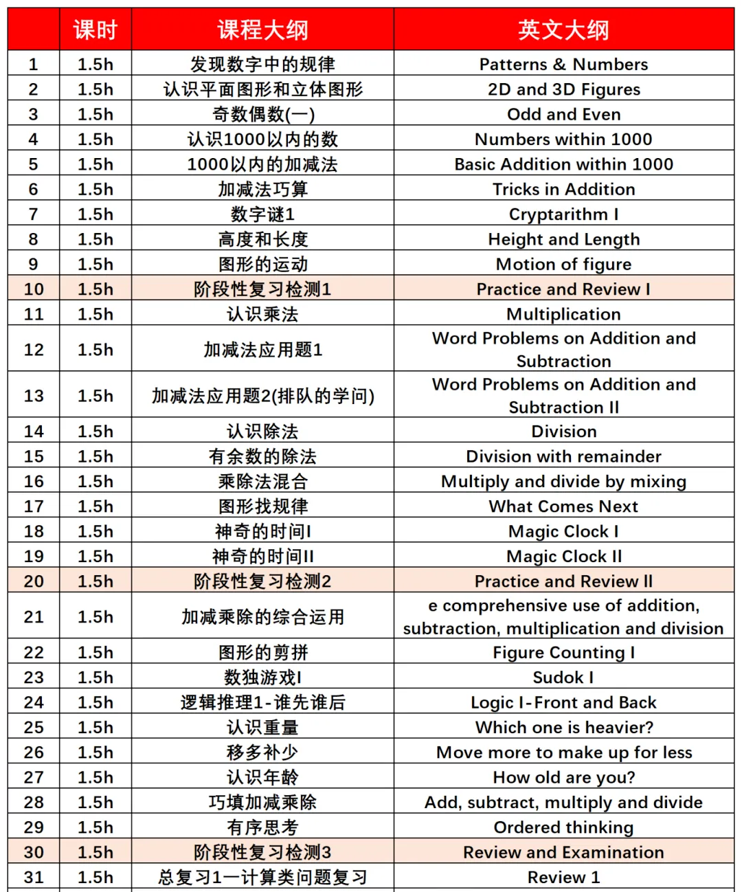全网首发!2026袋鼠竞赛真题+答案(Level A- F级别)领取,附出分/获奖/查分操作指南 第10张