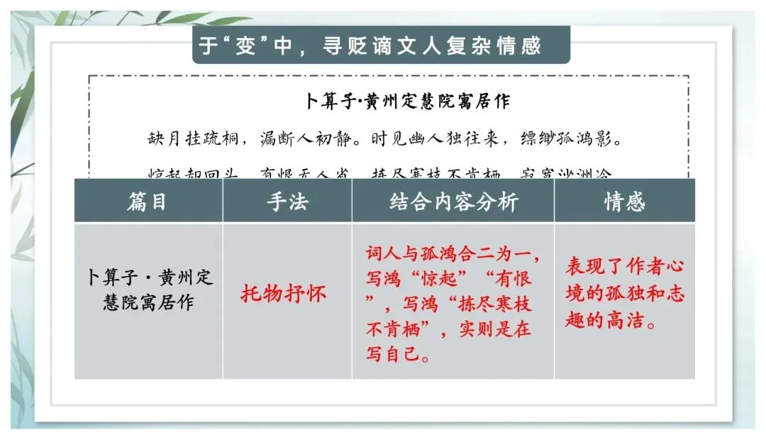 中考专题“贬谪类诗词”我带学生这样复习效果超好 第15张