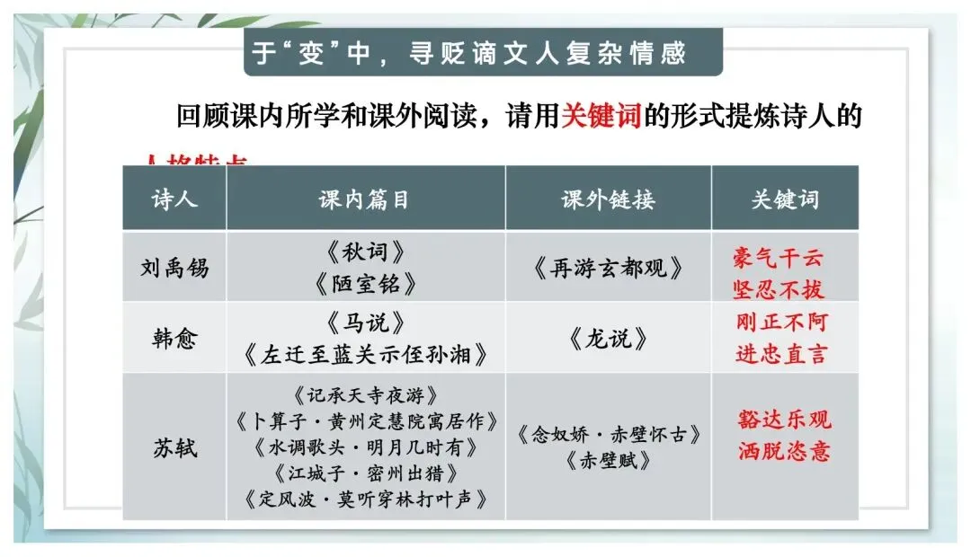 中考专题“贬谪类诗词”我带学生这样复习效果超好 第20张