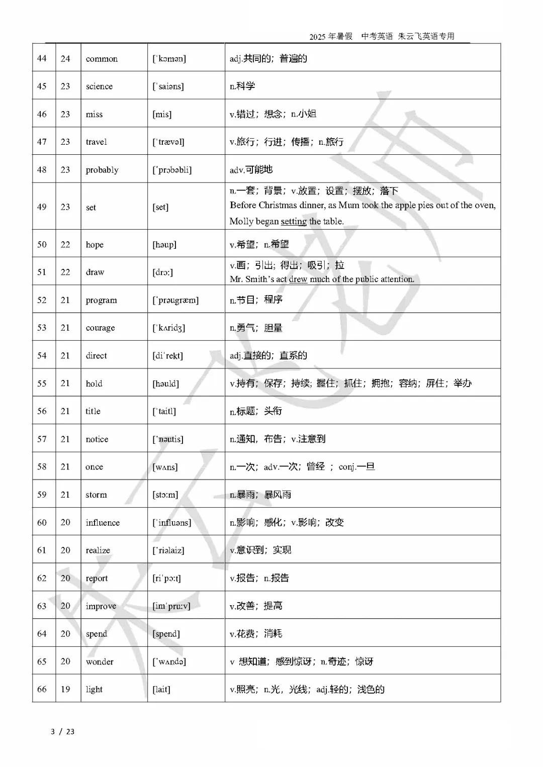 2026北京朱云飞中考核心单词520词汇讲义 第3张