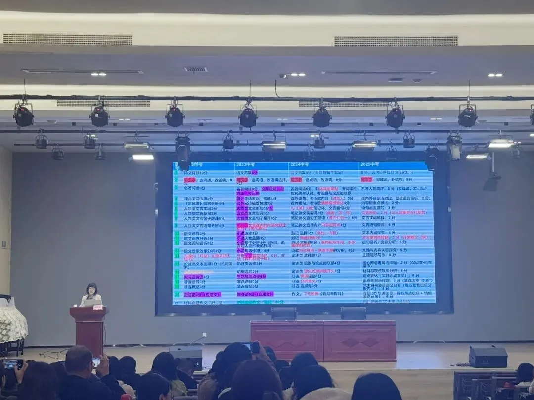 精研中考谋提质 聚力攻坚向未来——2026年建阳区初中毕业班道德与法治和语文教学提质与升学攻坚专题培训圆满举行 第12张 精研中考谋提质 聚力攻坚向未来——2026年建阳区初中毕业班道德与法治和语文教学提质与升学攻坚专题培训圆满举行 第12张