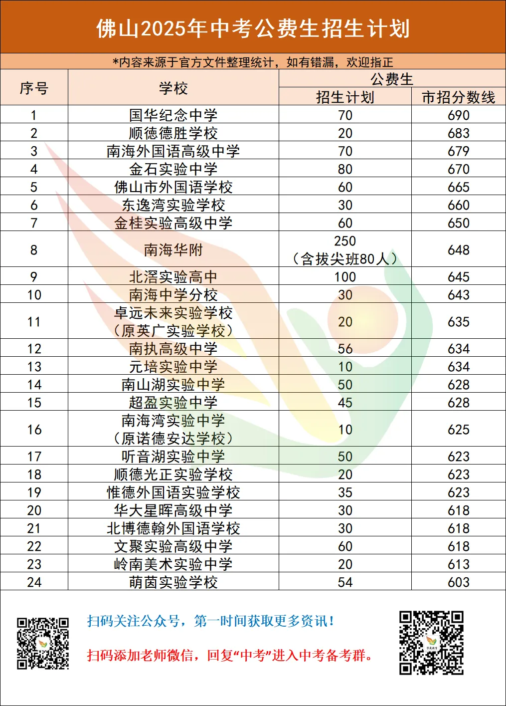 关注中考丨佛山民办高中陆续公布“半费生”招生计划,三年读完至少需要多少钱? 第5张