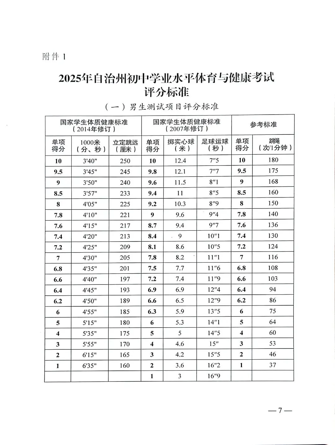 中考体育1000米提分全攻略:告别无效训练,轻松突破瓶颈 第2张