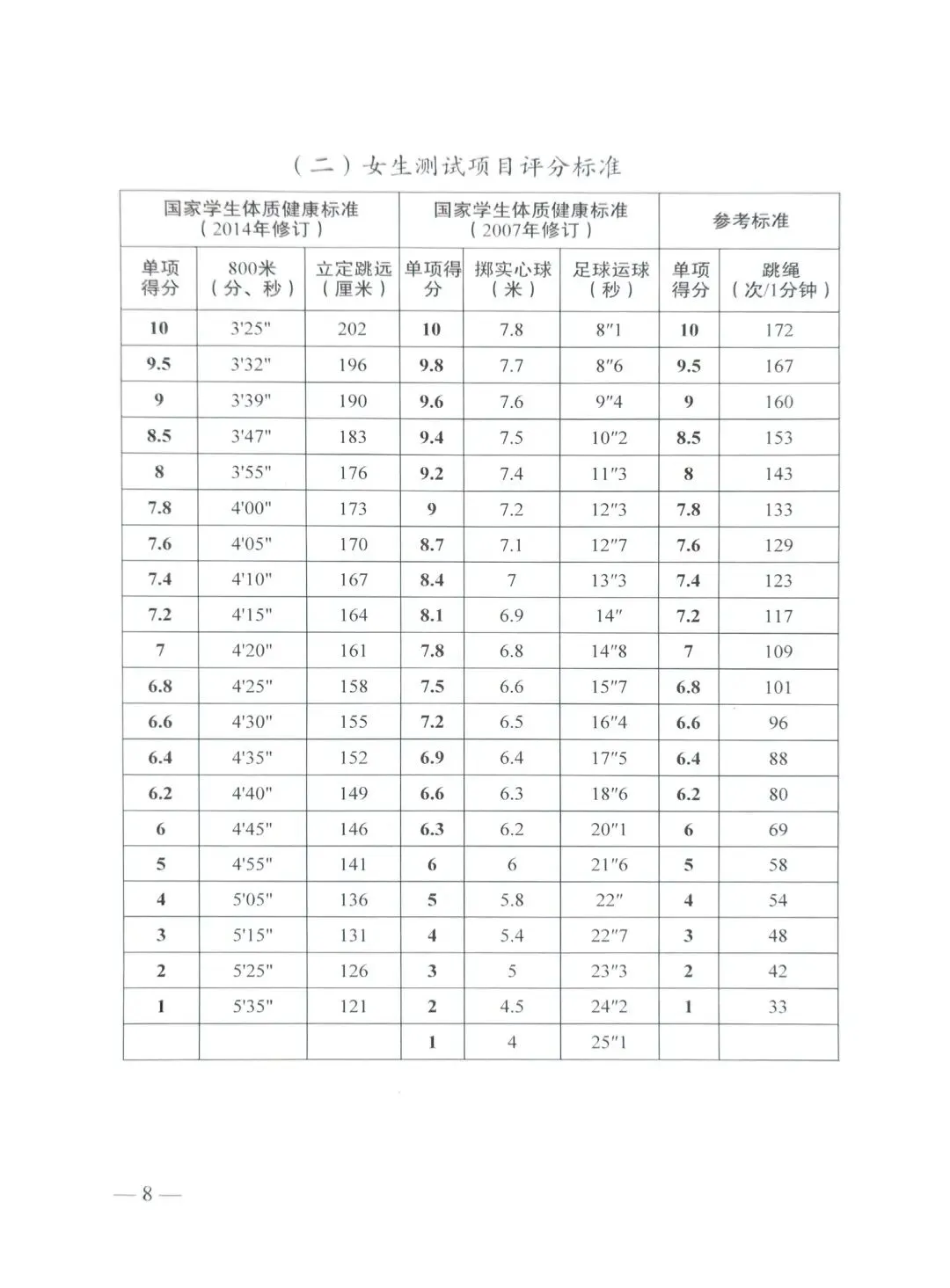 中考体育1000米提分全攻略:告别无效训练,轻松突破瓶颈 第3张