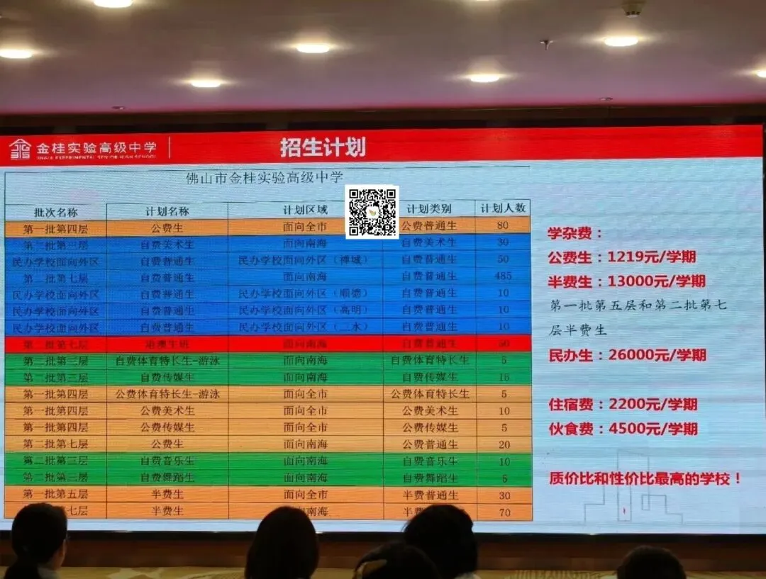 关注中考丨佛山民办高中陆续公布“半费生”招生计划,三年读完至少需要多少钱? 第8张