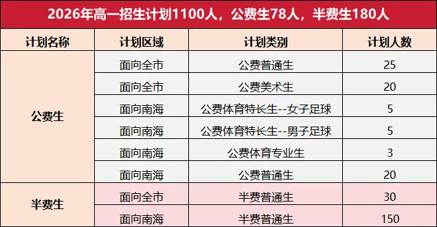 关注中考丨佛山民办高中陆续公布“半费生”招生计划,三年读完至少需要多少钱? 第11张