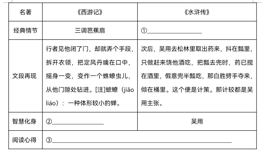 中考复习——【名著阅读·专题探究】智者形象 第2张